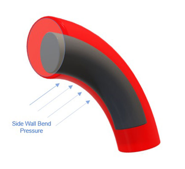 Power of Self Learning K Cluster